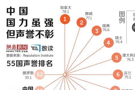 综合实力和综合国力一样吗