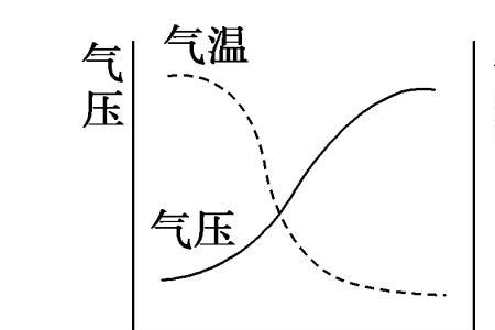 冷锋过境锋前雨还是锋后雨