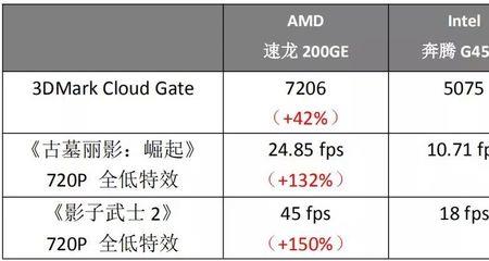 200gw相当于多少万千瓦