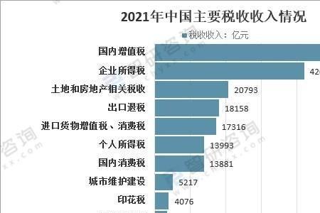 英国财政收入2021年