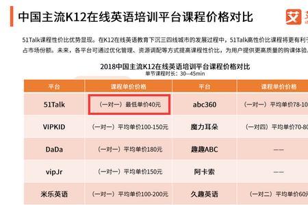 talk国内怎么用