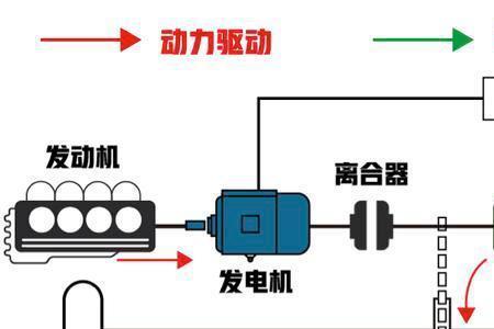 大众驱动电机好吗