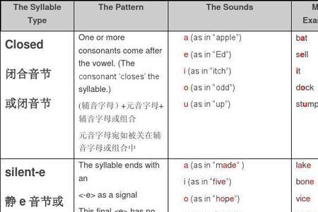 hope是开音节还是闭音节