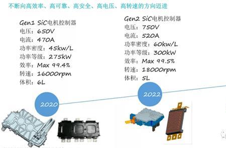 碳化硅电机优缺点