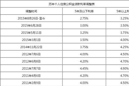 各大银行大额利率表2022最新利率