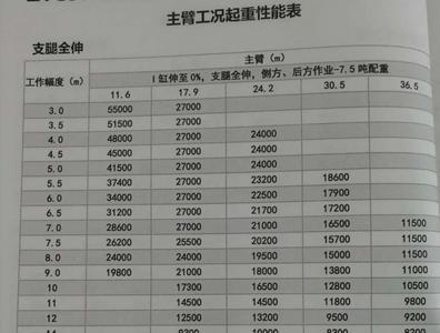 三一80吨6节臂参数表