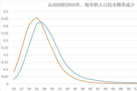 出生人口增加是什么意思