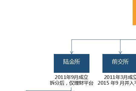 众势信用是平安子公司吗