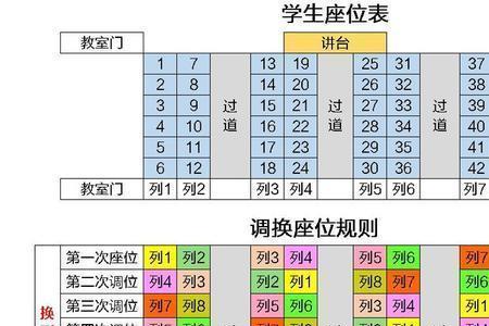 爱讲话的学生怎么排座位