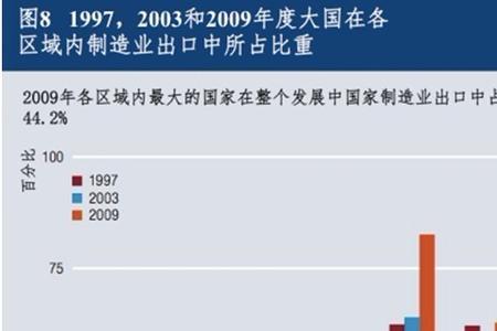 2003年我国制造业从业人数