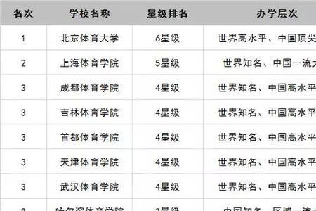 北体单招100米大约要跑多少秒