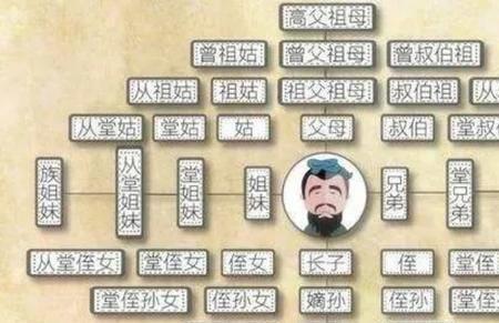 四世同堂子孝妻贤还有怎么概括