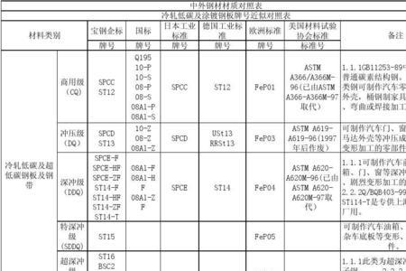 twip钢是什么钢材