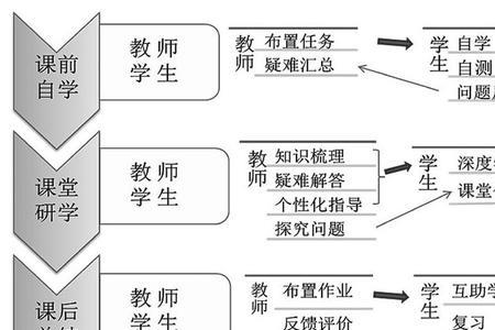 教学模式怎么区分