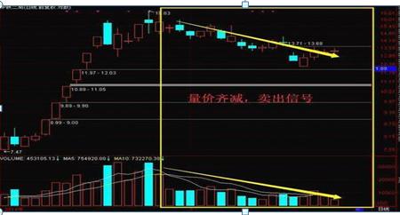 股票跌幅50%是指什么