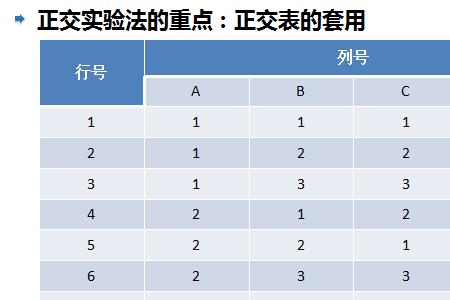 关于正交试验的成语