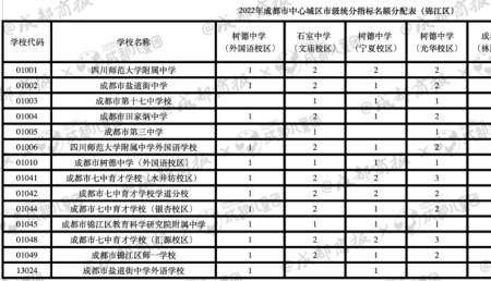 初中a+最多可以有几个