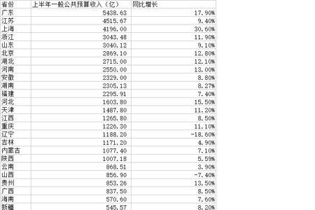 我国财政收入和支出是负数吗