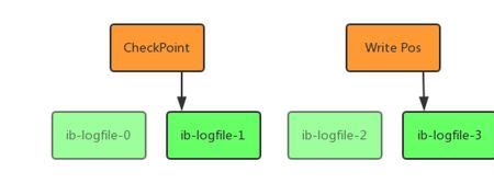 redo log 和binlog 是怎么关联的