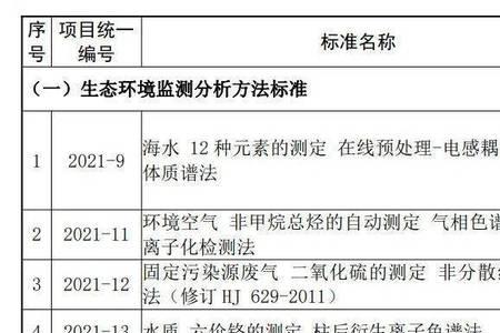 环境空气颗粒物采样标准