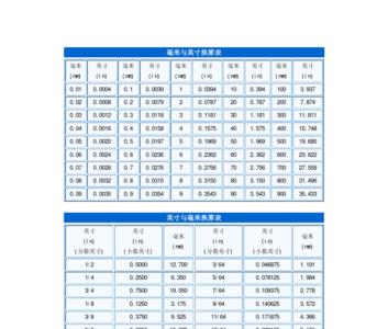 毫米另一种叫法是公厘