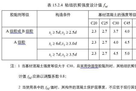 框架梁植筋深度规范要求