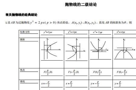 抛物线定义公式