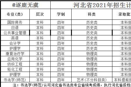 2021河北省招生计划什么时候出