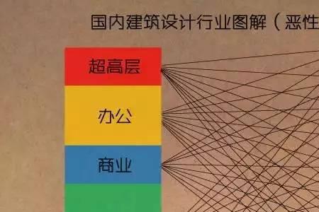 房地产下游企业如何生存