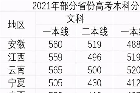 2021清北文科各科分数