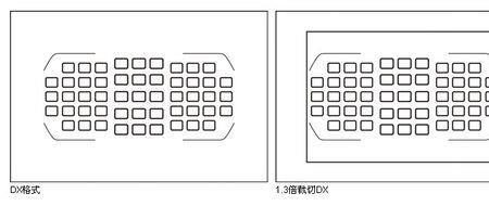 自动dx裁切什么意思