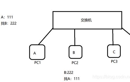 交换机逻辑部署位置怎么看