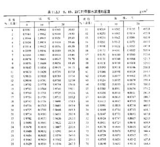 乙醇浓度与冰点对照表