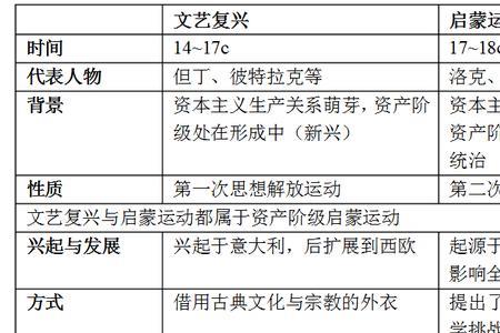 启蒙运动的根本原因、实质