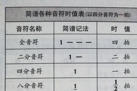 1234567的7发音