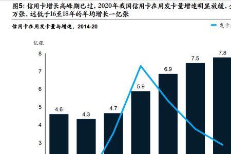 五年超长贷什么意思