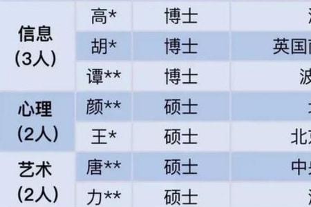 清一大学正规吗