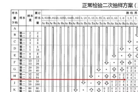 aql40抽样标准是什么意思