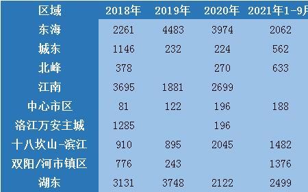 2018年至今有多少天