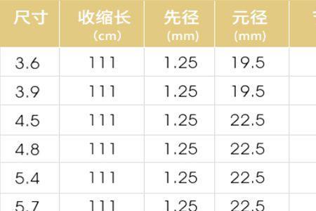 7.2米综合竿重量多少为最佳