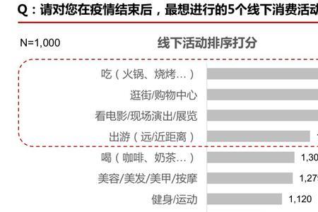 消费者预期是什么意思