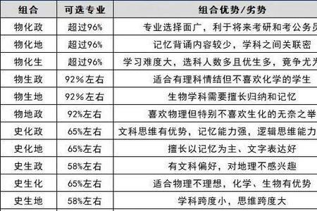 人文社科类选课选哪个好