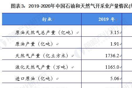 2021世界各国炼油产能排名