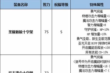 合金战士换装buff怎么弄