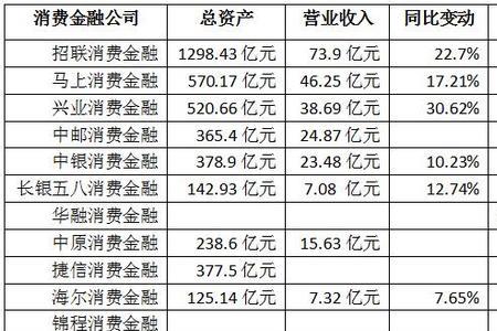 产业系是什么意思