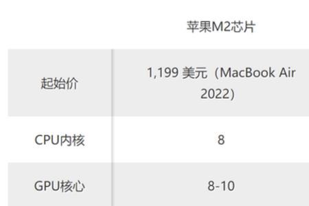 领克m1和m2区别是什么