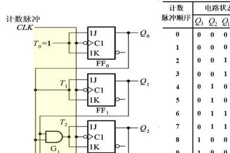 什么是T触发器，T触发器的逻辑符号