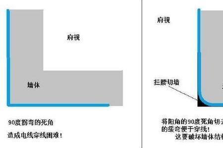 阴角有电线怎么处理