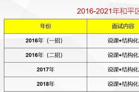 2021年高级教师人数