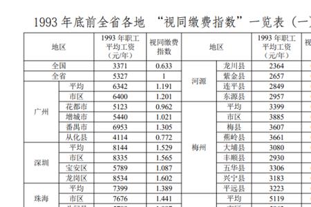 山西省视同缴费指数计算公式